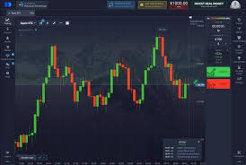 Comprehensive Guide to Trading with Broker PocketOption